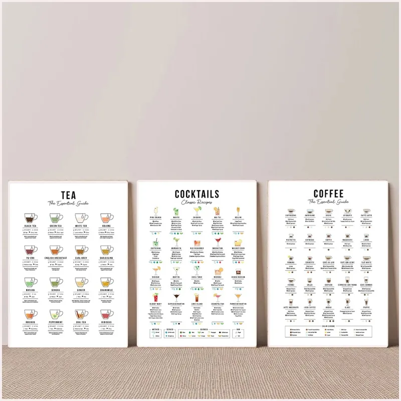 (2D Canvas painting) Coffee Te - đánh giá và giá Coffee Tea Recipe