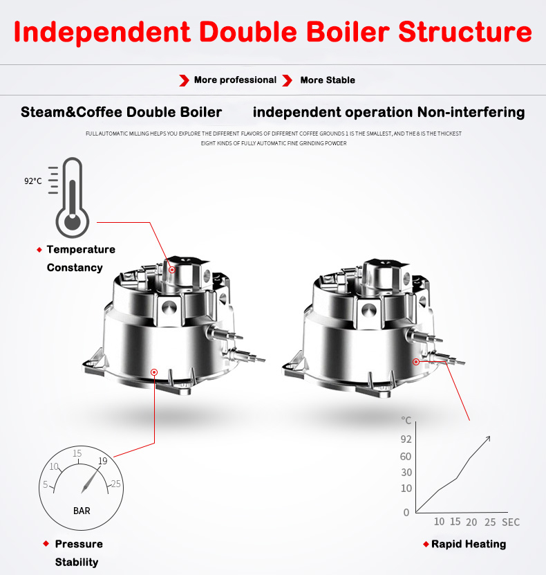 New Product S7-2 Stainless Ste - đánh giá và giá Coffee&Tea House Opinie